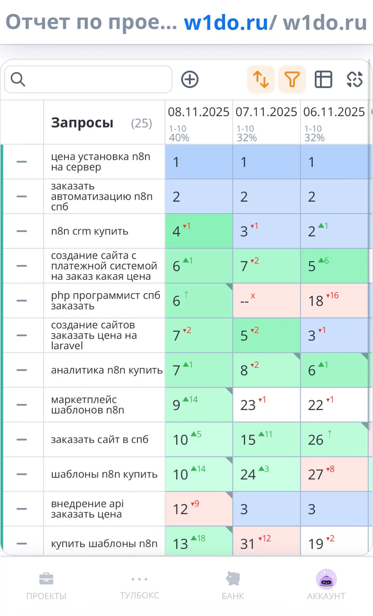 Как я в одиночку развил веб-агентство с нуля W1DO | Сетка — социальная сеть от hh.ru