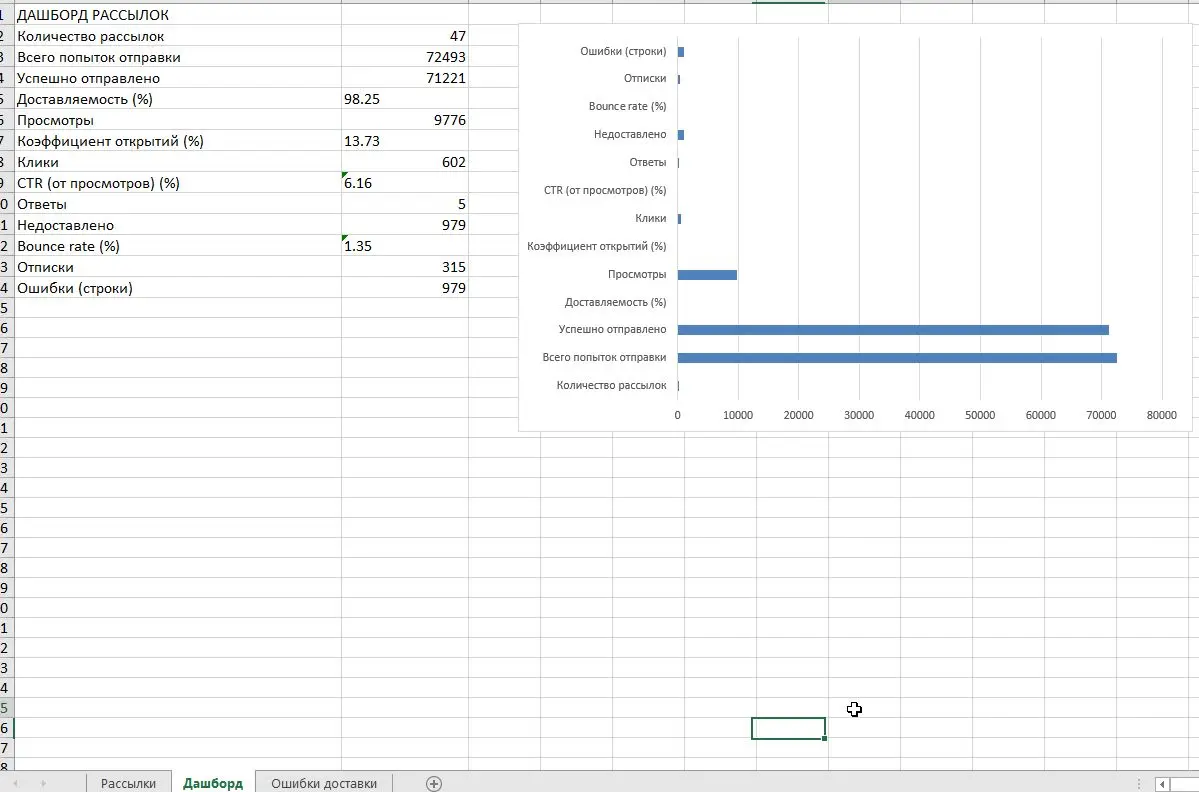#геткурс #решение #скрипт
Когда на запуск в онлайн-школах создается немалое количество рассылок по разным транспортам (ох я помню в одном проекте за запуск их было более 400 штук🙈😂), маркетологам вруч... | Сетка — социальная сеть от hh.ru