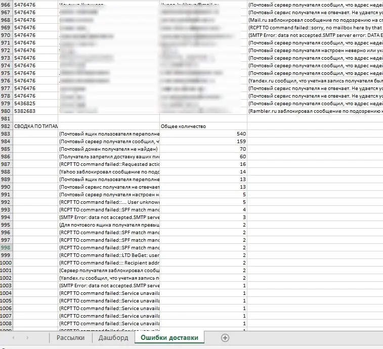 #геткурс #решение #скрипт
Когда на запуск в онлайн-школах создается немалое количество рассылок по разным транспортам (ох я помню в одном проекте за запуск их было более 400 штук🙈😂), маркетологам вруч... | Сетка — социальная сеть от hh.ru