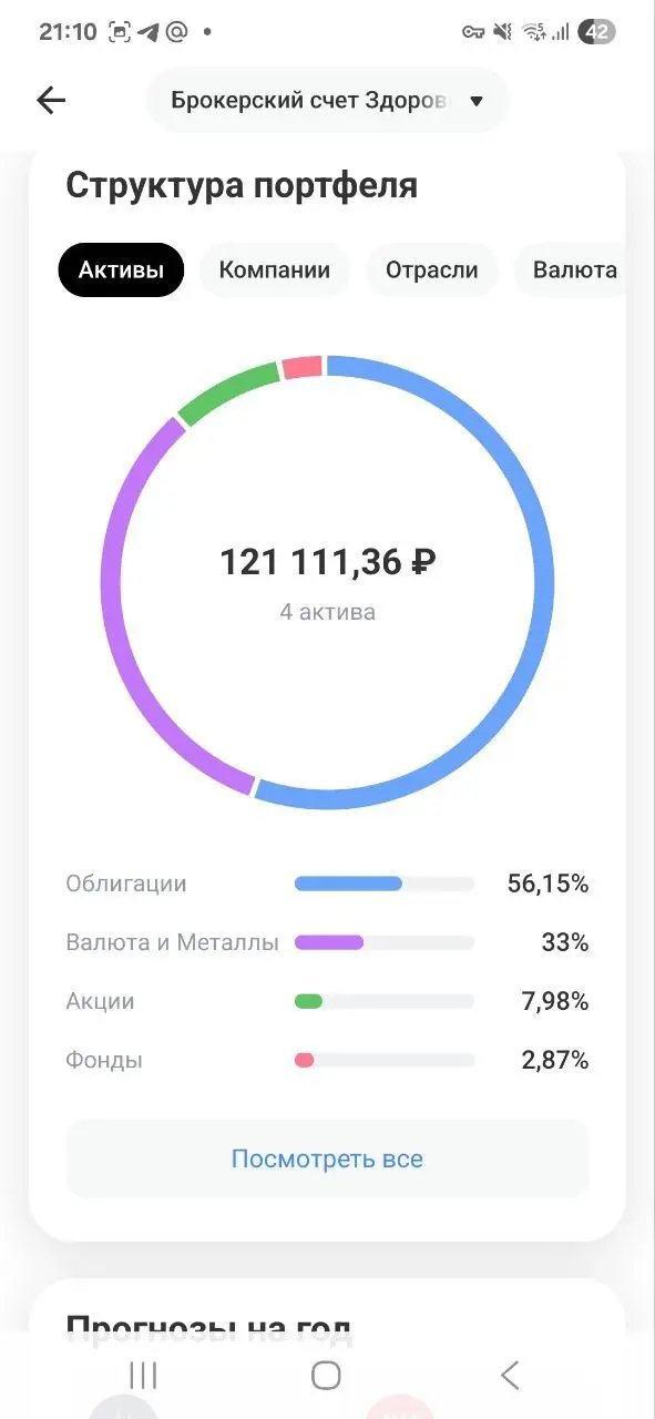 Дорогие Друзья, делюсь своими маленькими шагами, которые ведут меня к моему большому Ярду
Пополнил на 5000 рублей
Фонд здоровья и Фонд подарок
Помните, путь в тысячу миль начинается с маленьких шагов!... | Сетка — социальная сеть от hh.ru