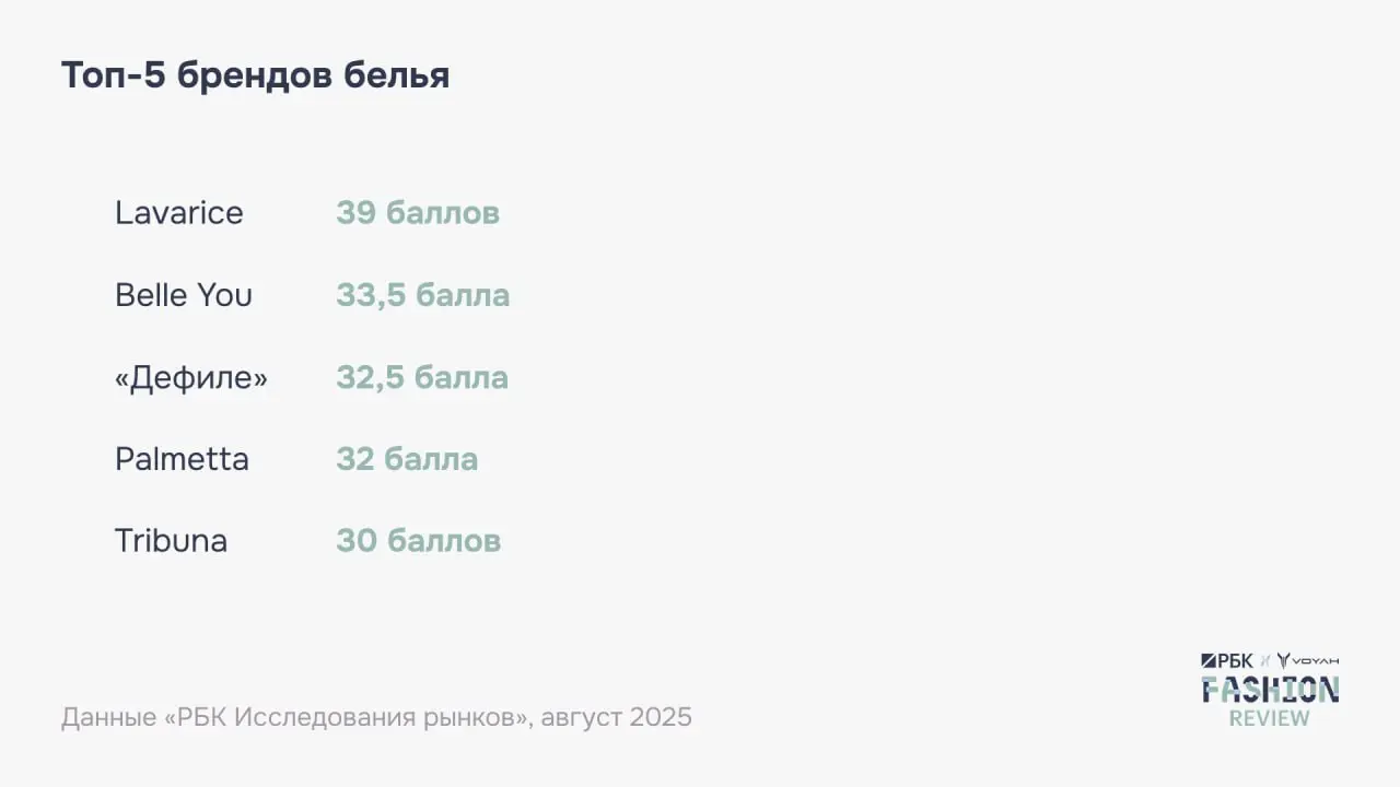 ⚡️ Исследование Ozon и РБК: как меняется fashion-рынок
🔣 По прогноз, в 2025 году общий объём покупок одежды в России вырастет почти на 8% и составит 4,4 трлн ₽ | Сетка — социальная сеть от hh.ru