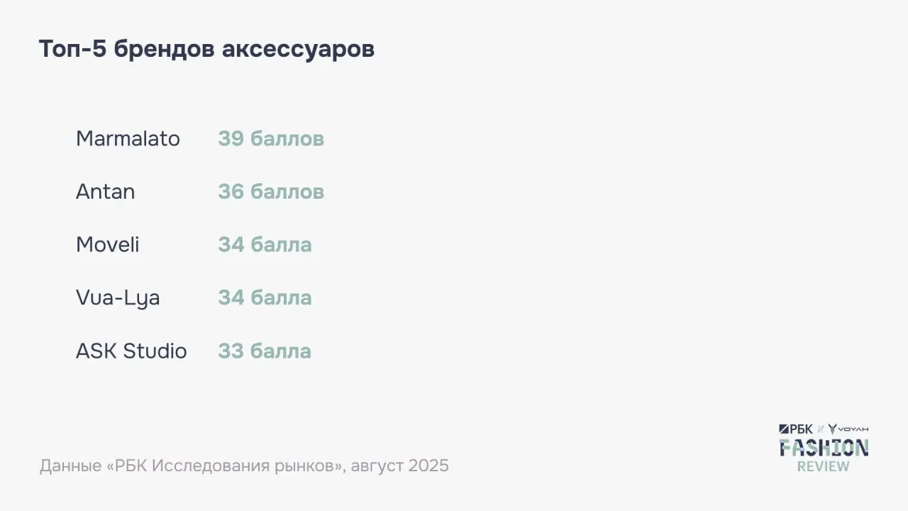 ⚡️ Исследование Ozon и РБК: как меняется fashion-рынок
🔣 По прогноз, в 2025 году общий объём покупок одежды в России вырастет почти на 8% и составит 4,4 трлн ₽ | Сетка — социальная сеть от hh.ru