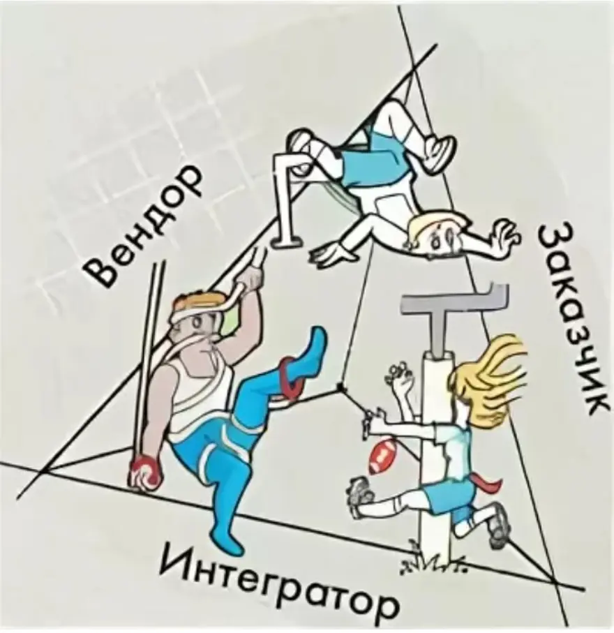 Системный интегратор и вендор: брак по расчету или ? | Сетка — социальная сеть от hh.ru