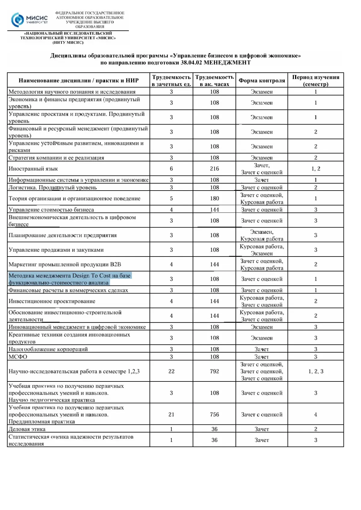 01.09.2025 Кост-инжиниринг и новый учебный год | Сетка — социальная сеть от hh.ru