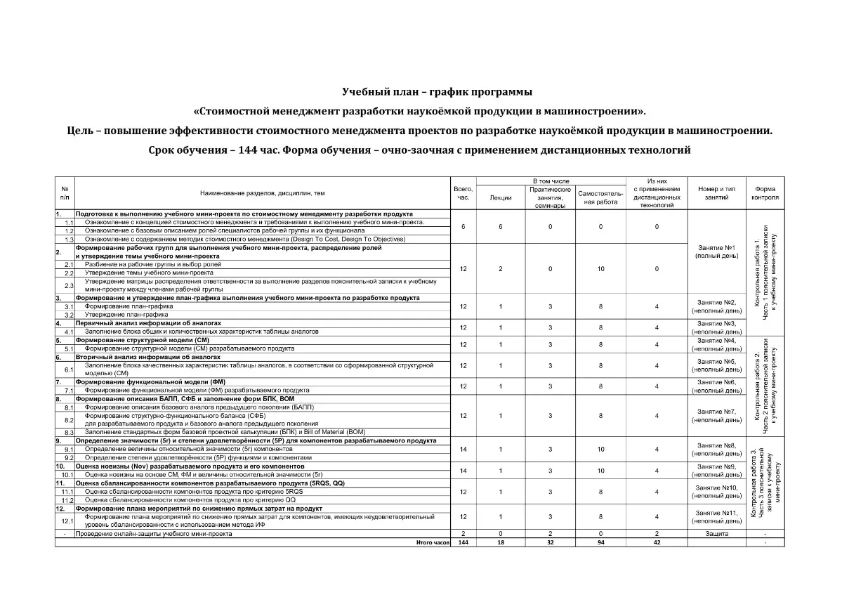 22.10.2025 Кост-инжиниринг и повышение квалификации | Сетка — социальная сеть от hh.ru