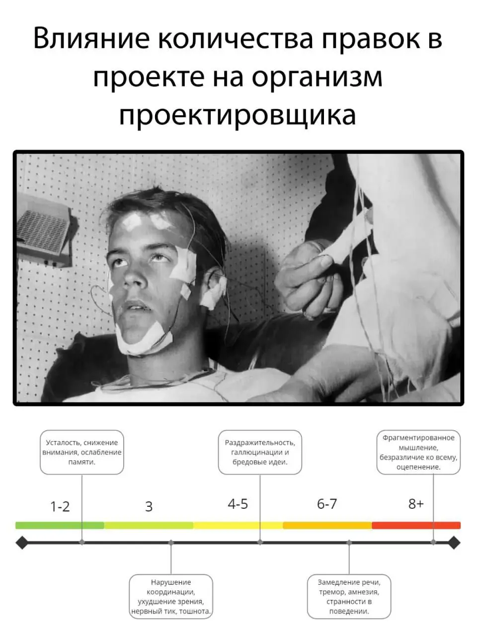 Влияние количества правок на организм проектировщика))) | Сетка — социальная сеть от hh.ru