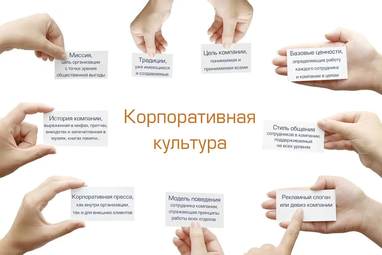 Корпоративная культура- это не лозунги на стенах | Сетка — социальная сеть от hh.ru