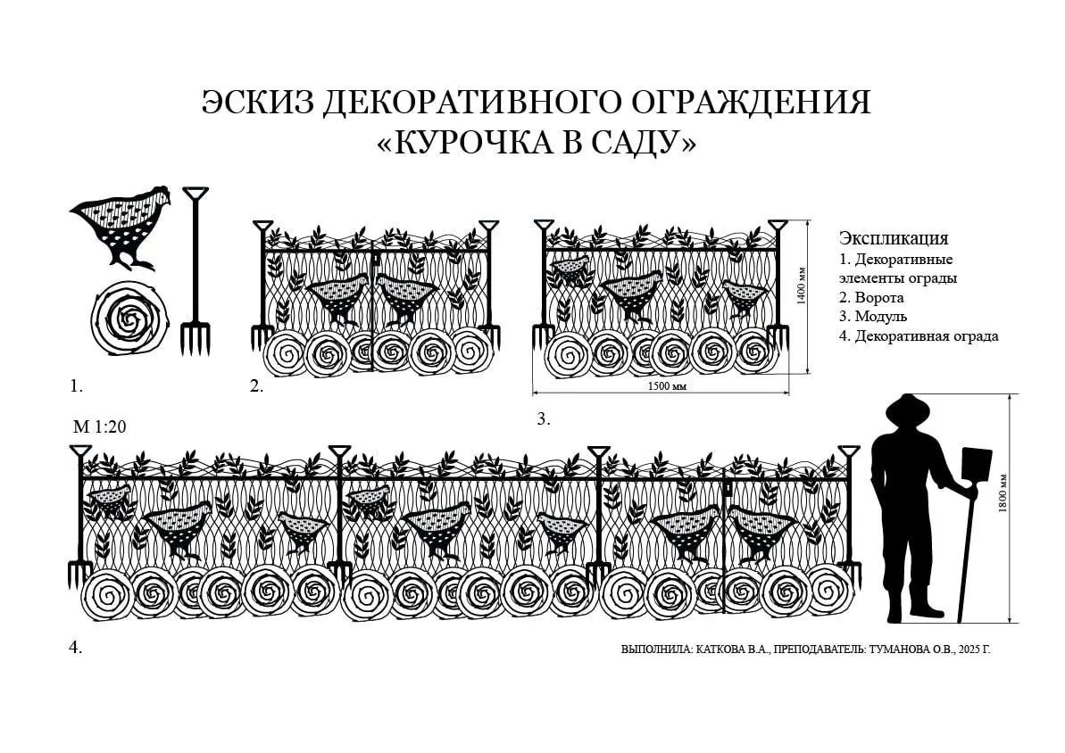 Летняя практика 2 курса, это итоговый продукт, первые три мои, следующие однокурсницы, а в конце наш кабинет на несколько часов до того как туда зайдет комиссия | Сетка — социальная сеть от hh.ru