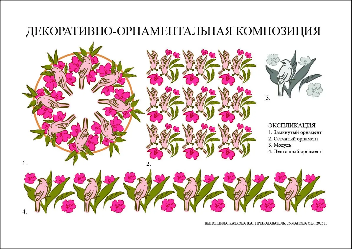 Летняя практика 2 курса, это итоговый продукт, первые три мои, следующие однокурсницы, а в конце наш кабинет на несколько часов до того как туда зайдет комиссия | Сетка — социальная сеть от hh.ru