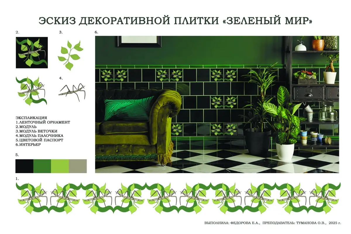 Летняя практика 2 курса, это итоговый продукт, первые три мои, следующие однокурсницы, а в конце наш кабинет на несколько часов до того как туда зайдет комиссия | Сетка — социальная сеть от hh.ru