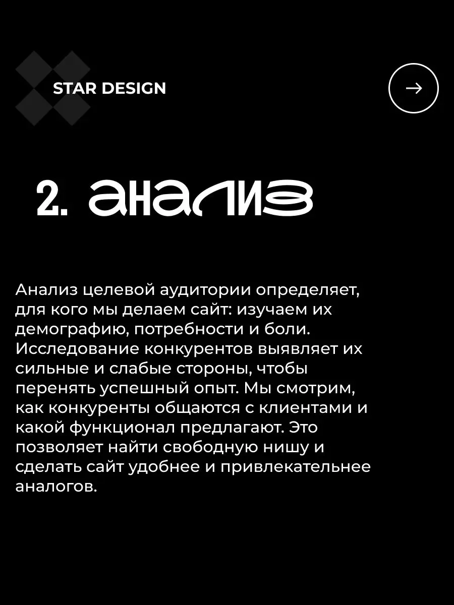 Этапы разработки сайта 👾 | Сетка — социальная сеть от hh.ru