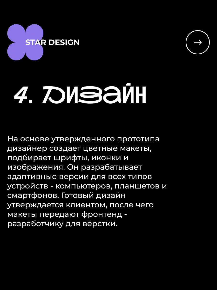 Этапы разработки сайта 👾 | Сетка — социальная сеть от hh.ru