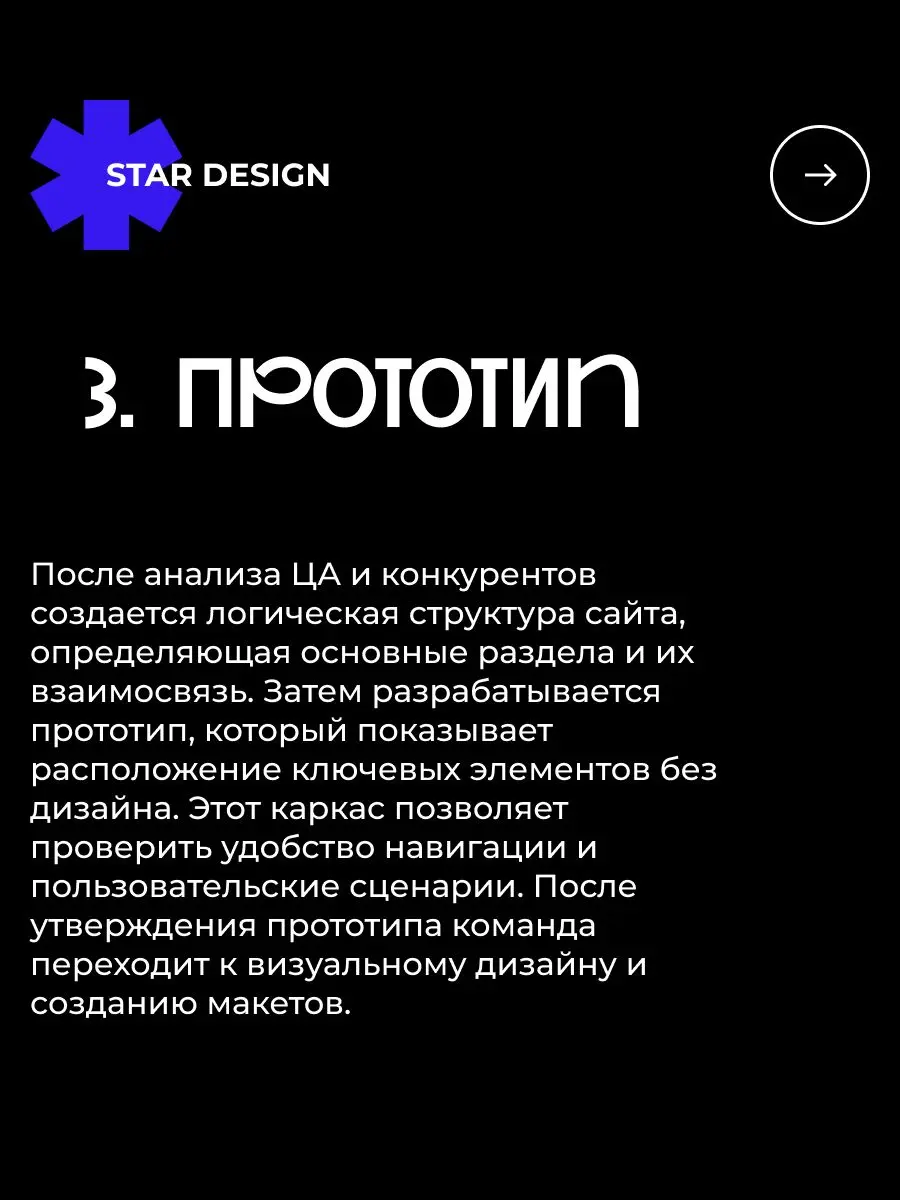 Этапы разработки сайта 👾 | Сетка — социальная сеть от hh.ru