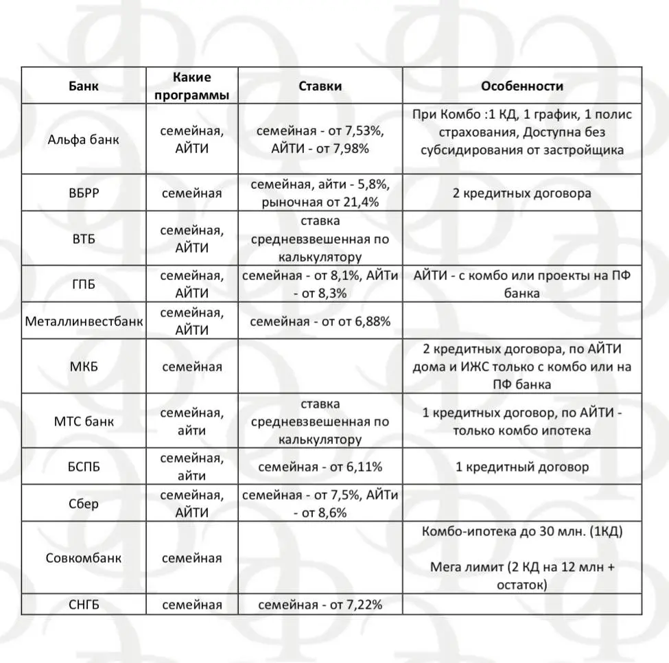 🏠💰 Комбо-ипотека: Как купить квартиру дороже лимита по льг | Сетка — социальная сеть от hh.ru