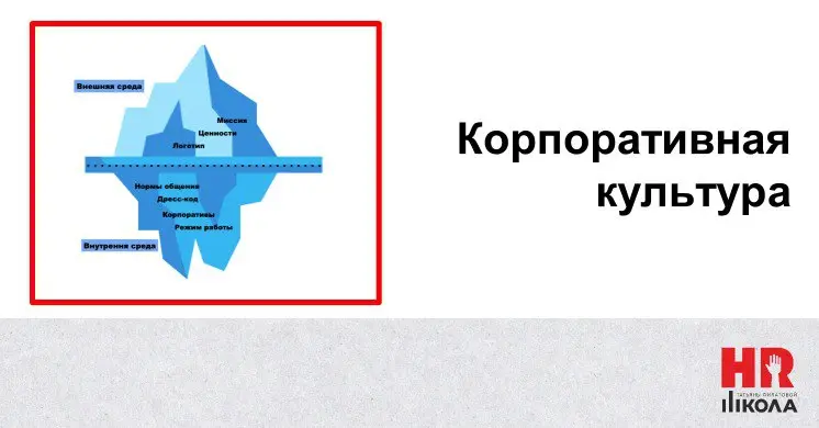 Корпоративная культура. Что это и как её не просто «сделать», а вырастить?
 | Сетка — социальная сеть от hh.ru