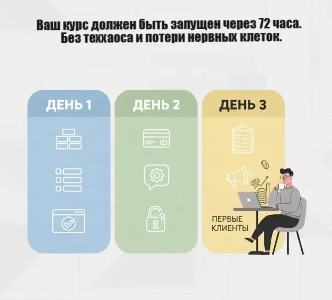 Ваш курс должен быть запущен через 72 часа. Без теххаоса и потери нервных клеток.
Вы эксперт, а не IT-специалист | Сетка — социальная сеть от hh.ru