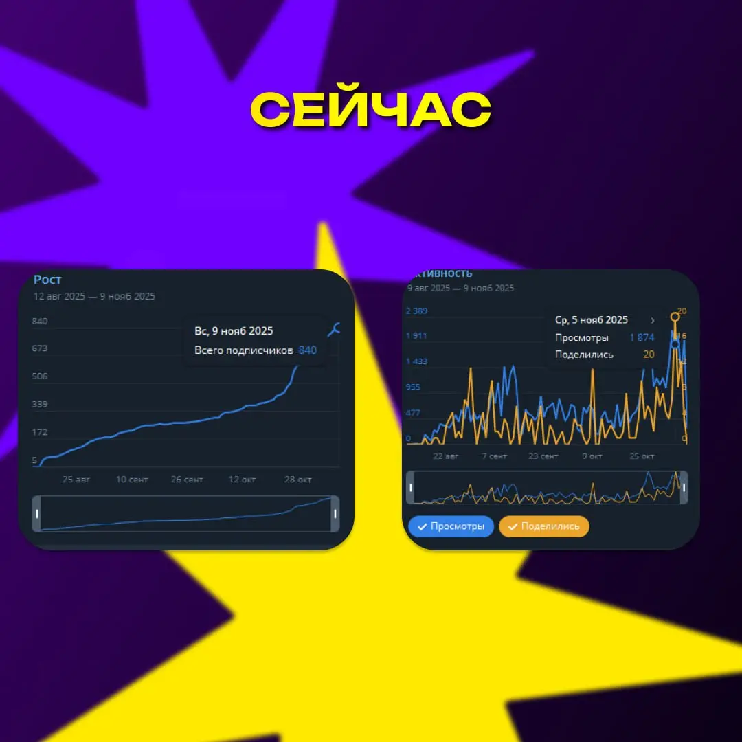 Негрони для таргетолога
Штош, сегодня как иы понимаешь, будет кейсец | Сетка — социальная сеть от hh.ru
