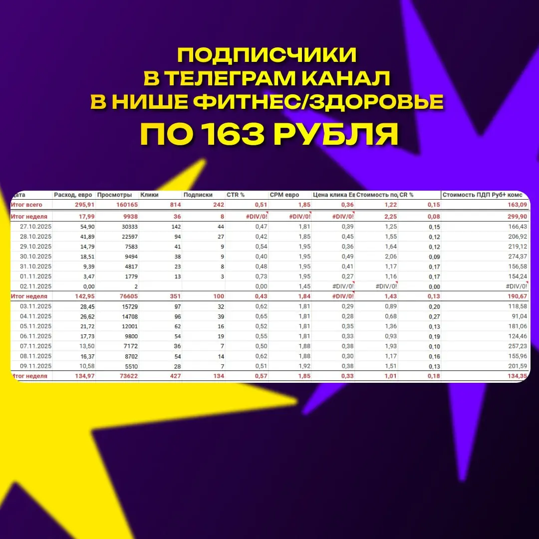 Негрони для таргетолога
Штош, сегодня как иы понимаешь, будет кейсец | Сетка — социальная сеть от hh.ru