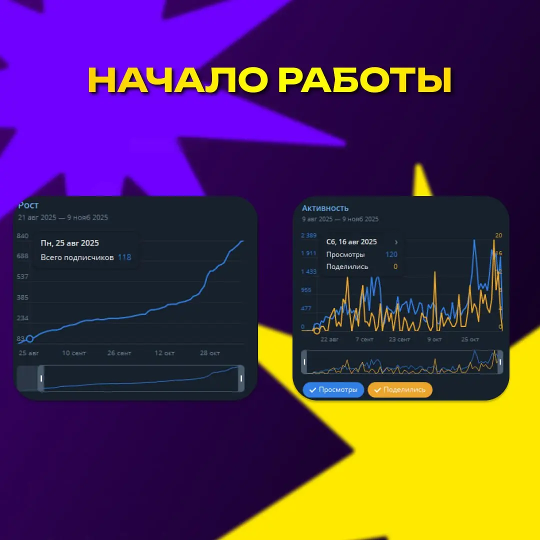Негрони для таргетолога
Штош, сегодня как иы понимаешь, будет кейсец | Сетка — социальная сеть от hh.ru