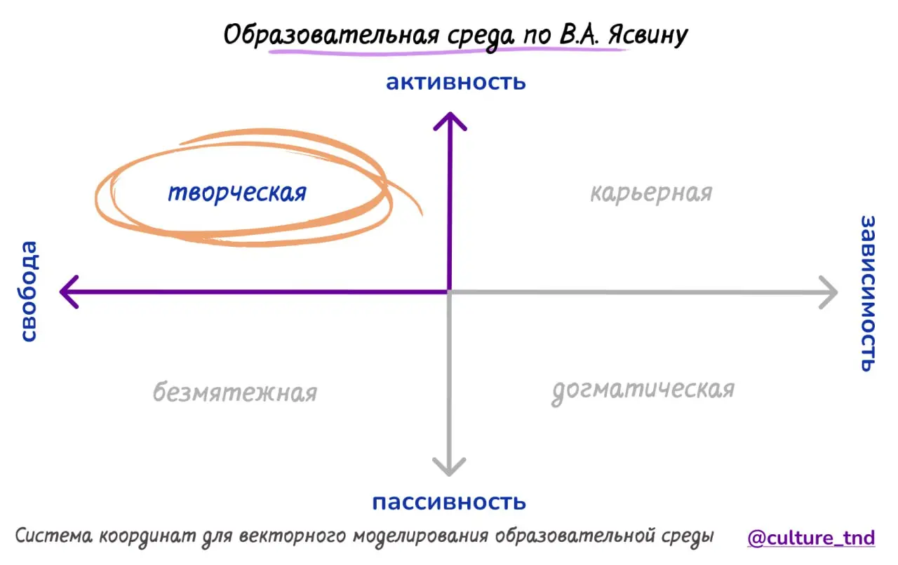 Творческая среда: красивая сказка или рабочая модель?
Коллеги, давайте поговорим о творческой среде. Честно, мое отношение к ней как к красивой теории | Сетка — социальная сеть от hh.ru