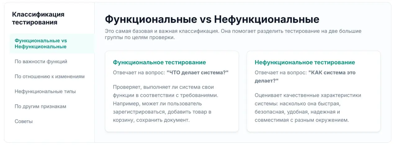 Шпаргалка по основным типам тестирования с примерами.
Напоминаю, что я также создавал материалы по методам и уровням. | Сетка — социальная сеть от hh.ru