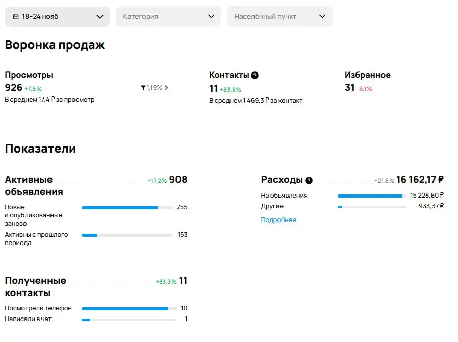 Дробильно - сортировочное оборудование.
Вот это был сильный вызов | Сетка — социальная сеть от hh.ru