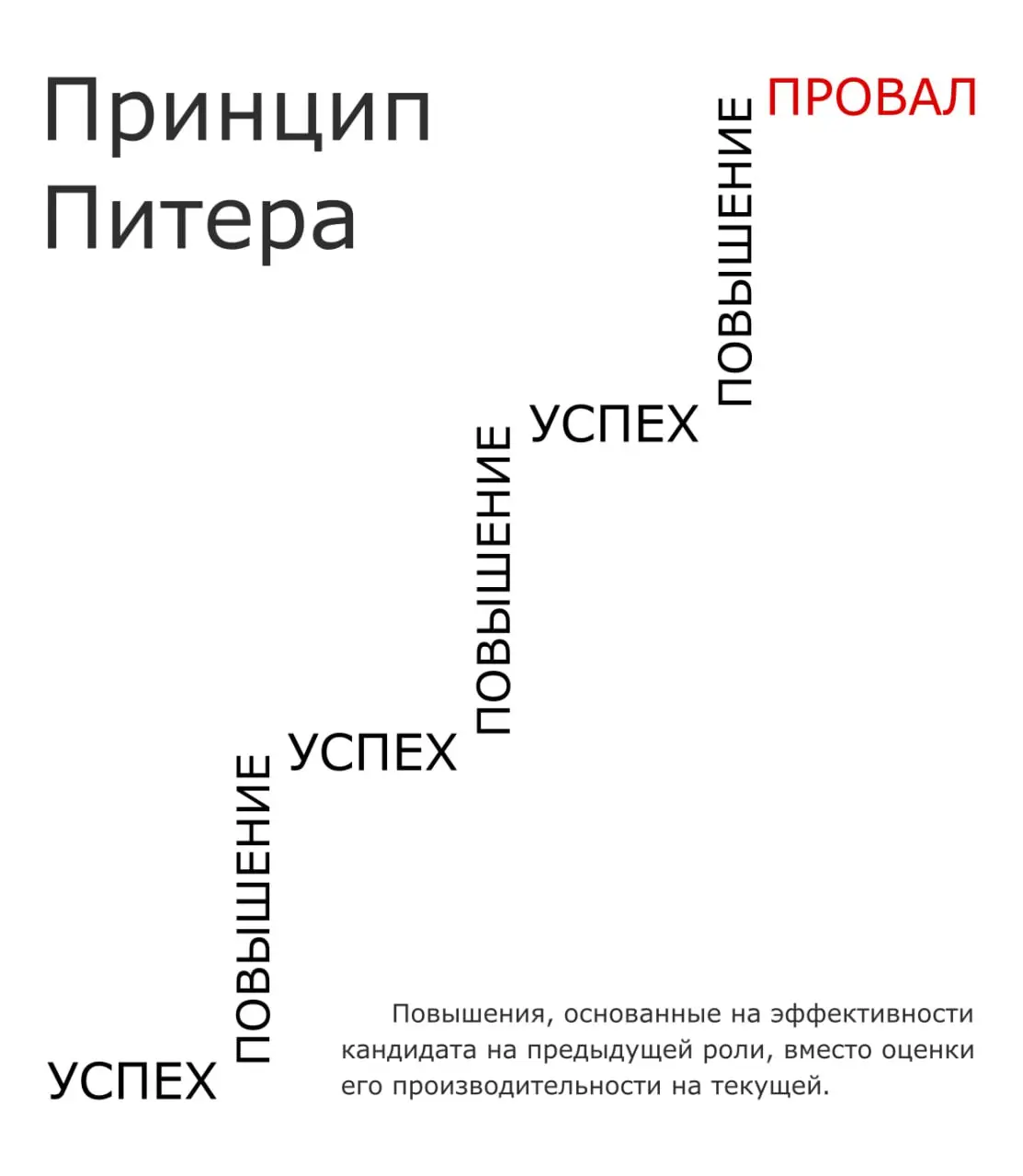 🔖 #ПоКнигеВНеделю
Эта книга должна быть на столе у каждого собственника и руководителя, работающего с командой | Сетка — социальная сеть от hh.ru
