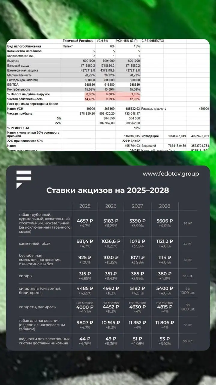 🟢2026 год мои прогнозы. Борьба за жизнь бизнеса.
В следующем году запланировано чертова куча изменений | Сетка — социальная сеть от hh.ru