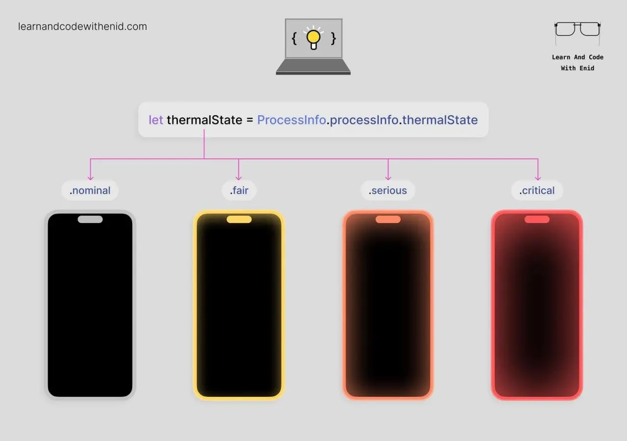 Совет по iOS-разработке
Вы можете отслеживать тепловое состояние устройства, чтобы при перегреве корректировать производительность приложения, просто проверьте: ProcessInfo.processInfo.thermalState | Сетка — социальная сеть от hh.ru