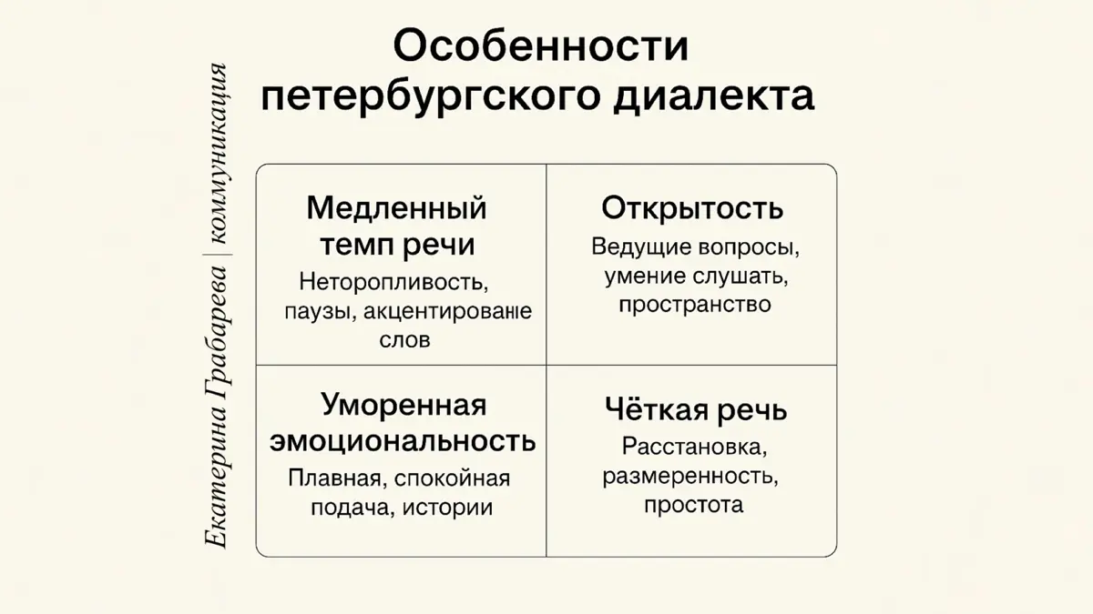 У меня петербургский диалект. А у вас? | Сетка — социальная сеть от hh.ru