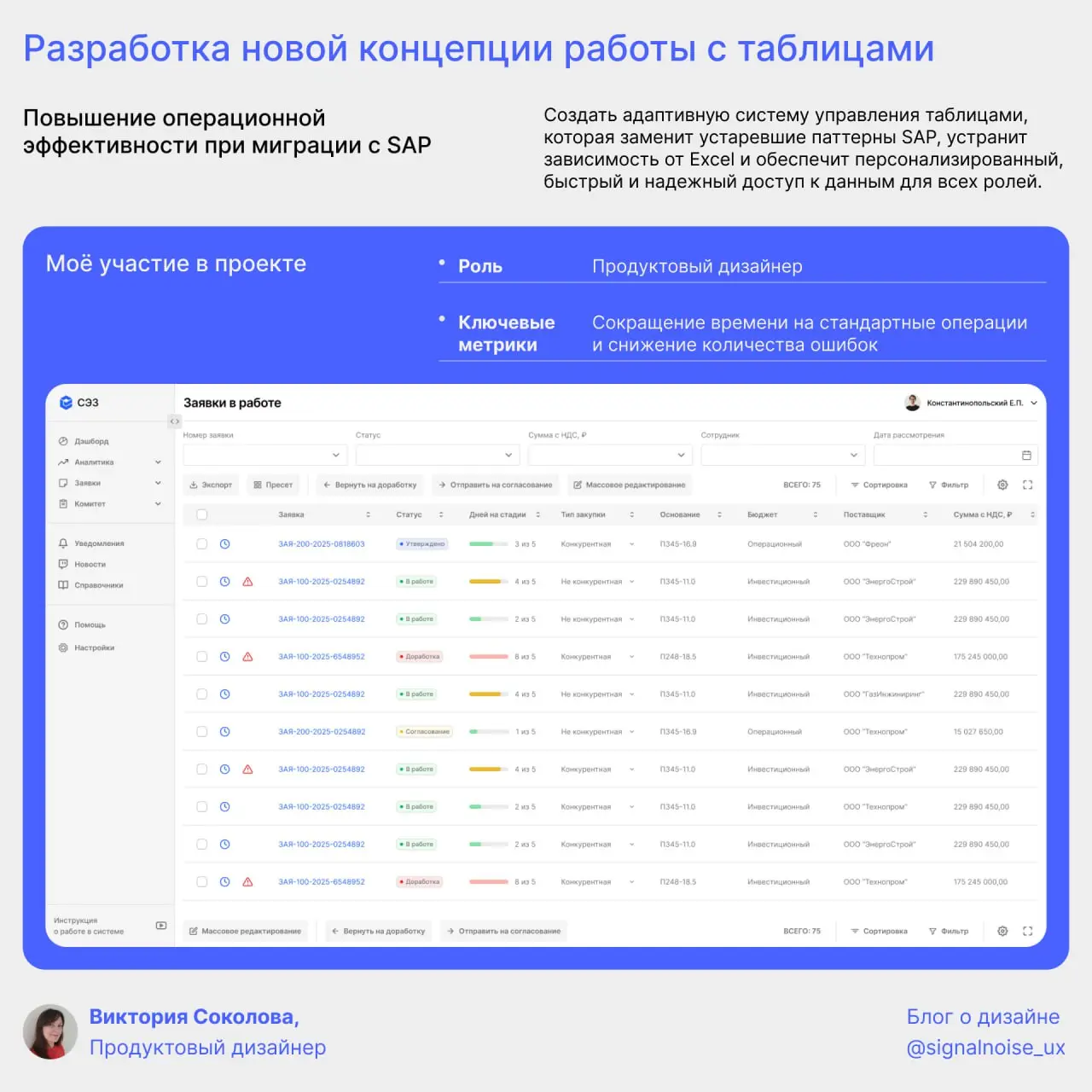 Кейс: Разработка концепции работы с таблицами при миграции с SAP. Часть 1.
Недавно я работала над миграцией с SAP на отечественную ERP-систему | Сетка — социальная сеть от hh.ru