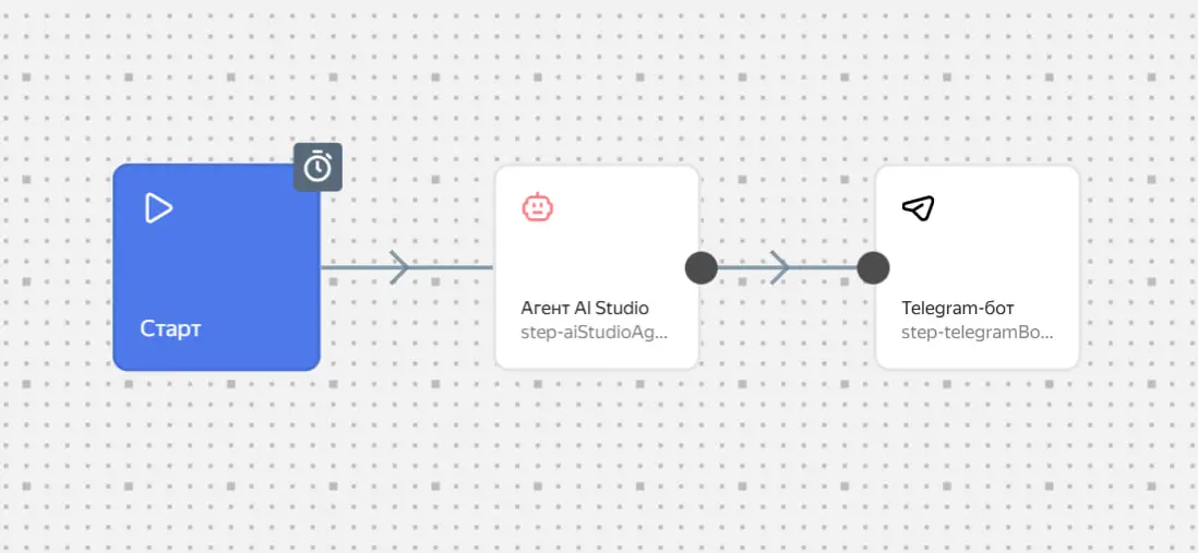 Yandex AI Studio. Честно попытались создать AI-агента, но…
Yandex позиционирует AI Studio как Low-code конструктор для сборки AI-помощников. Сразу на входе все выглядит очень мощно | Сетка — социальная сеть от hh.ru