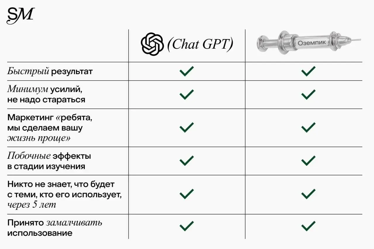 Интересное сравнение :) | Сетка — социальная сеть от hh.ru