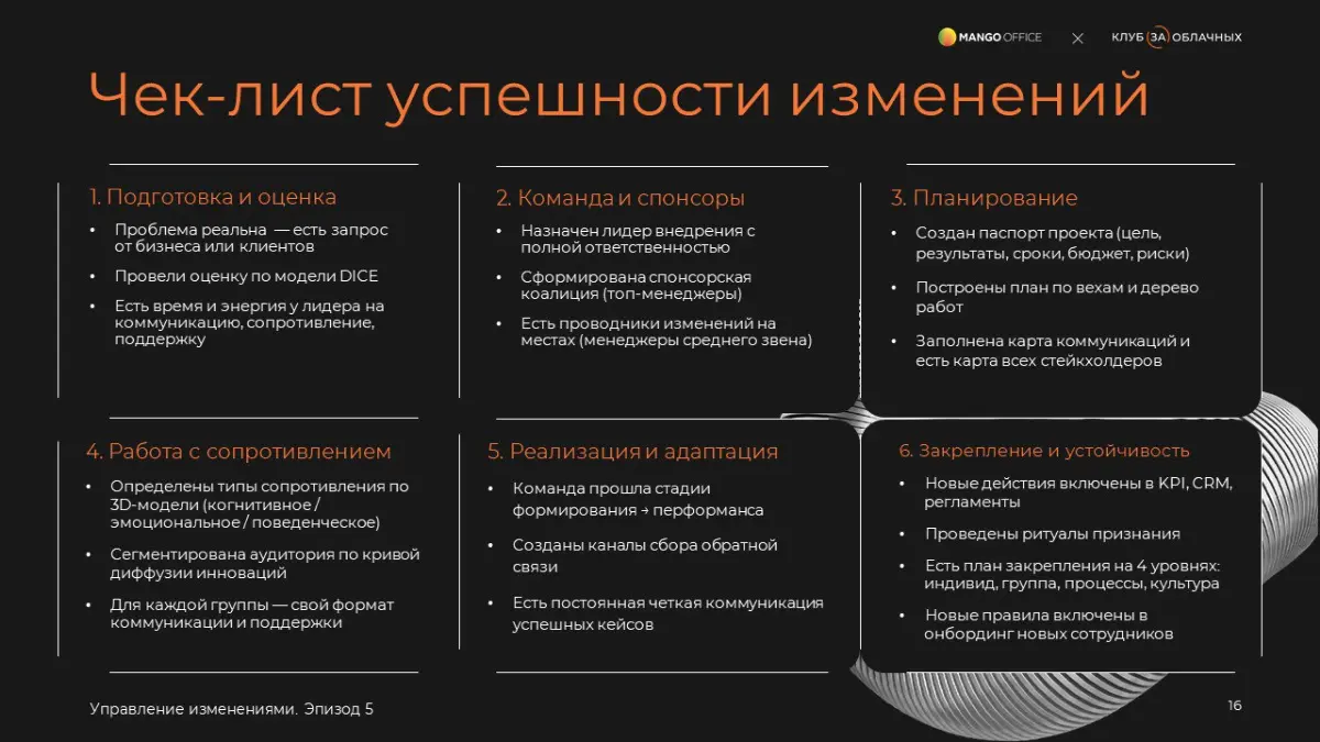 Чек-лист успеха изменений | Сетка — социальная сеть от hh.ru