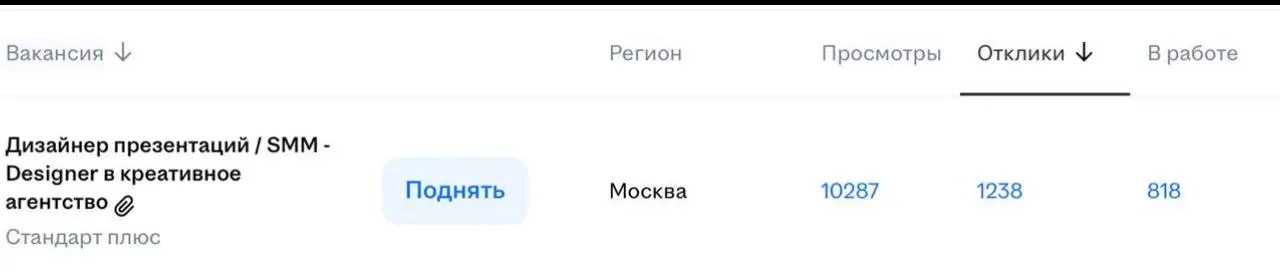 НАПОМИНАЛКА: ЧТО ДЕЛАТЬ, ЕСЛИ ПОИСК РАБОТЫ ЗАТЯНУЛСЯ
Сейчас у нас открыто несколько вакансий.
Одна из них - Дизайнер презентаций / SMM Designer | Сетка — социальная сеть от hh.ru