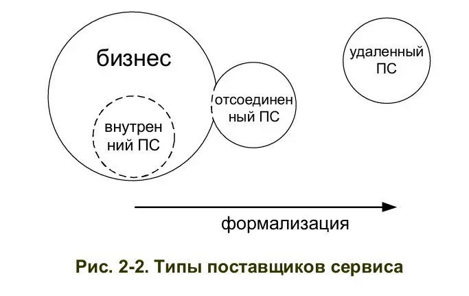 2.2 Поставщик сервисов 🏢💼 | Сетка — социальная сеть от hh.ru