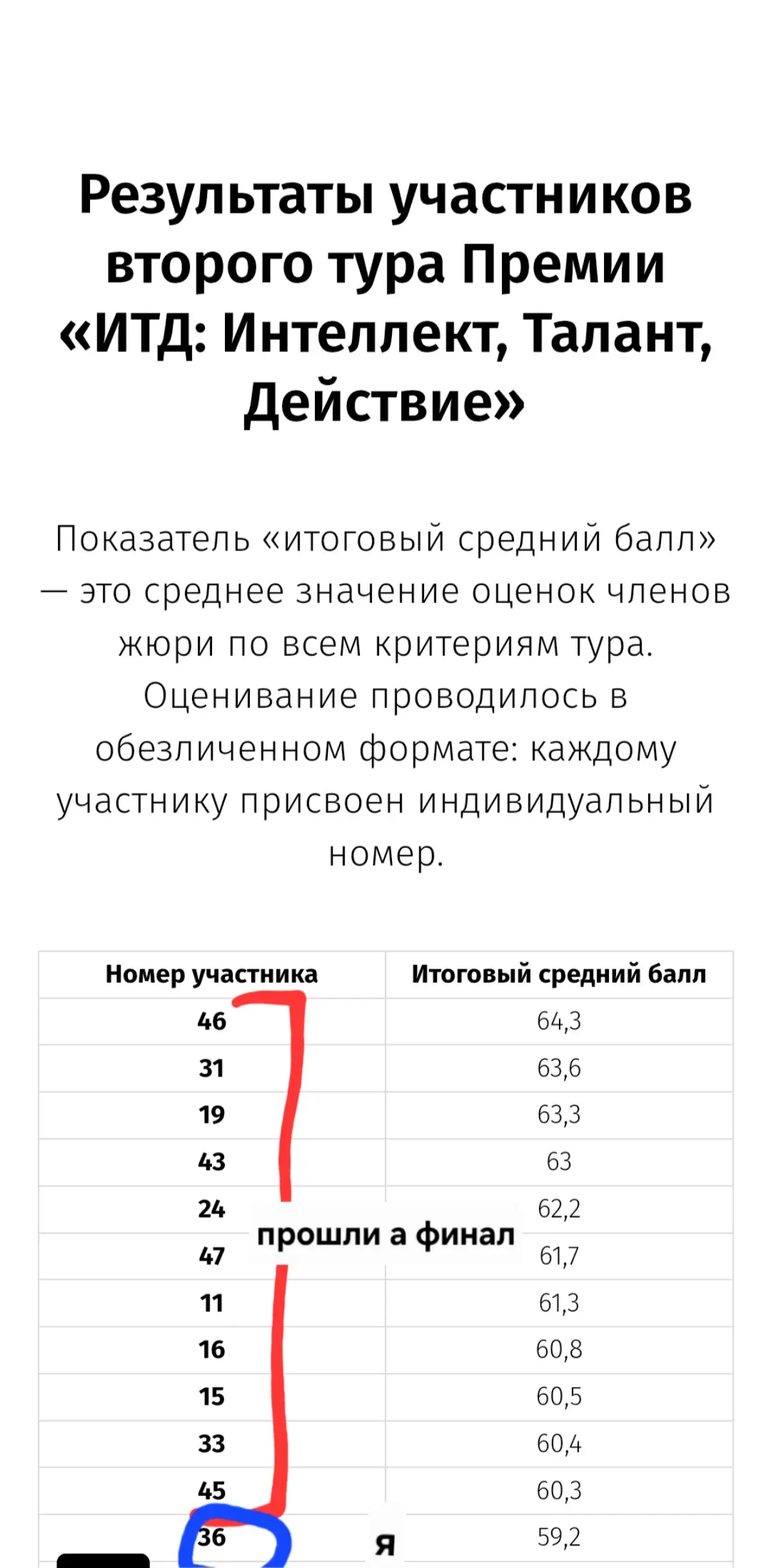 К поражениям не привык, и они неприятны | Сетка — социальная сеть от hh.ru
