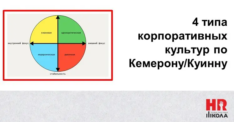 Культура корпоративная | Сетка — социальная сеть от hh.ru