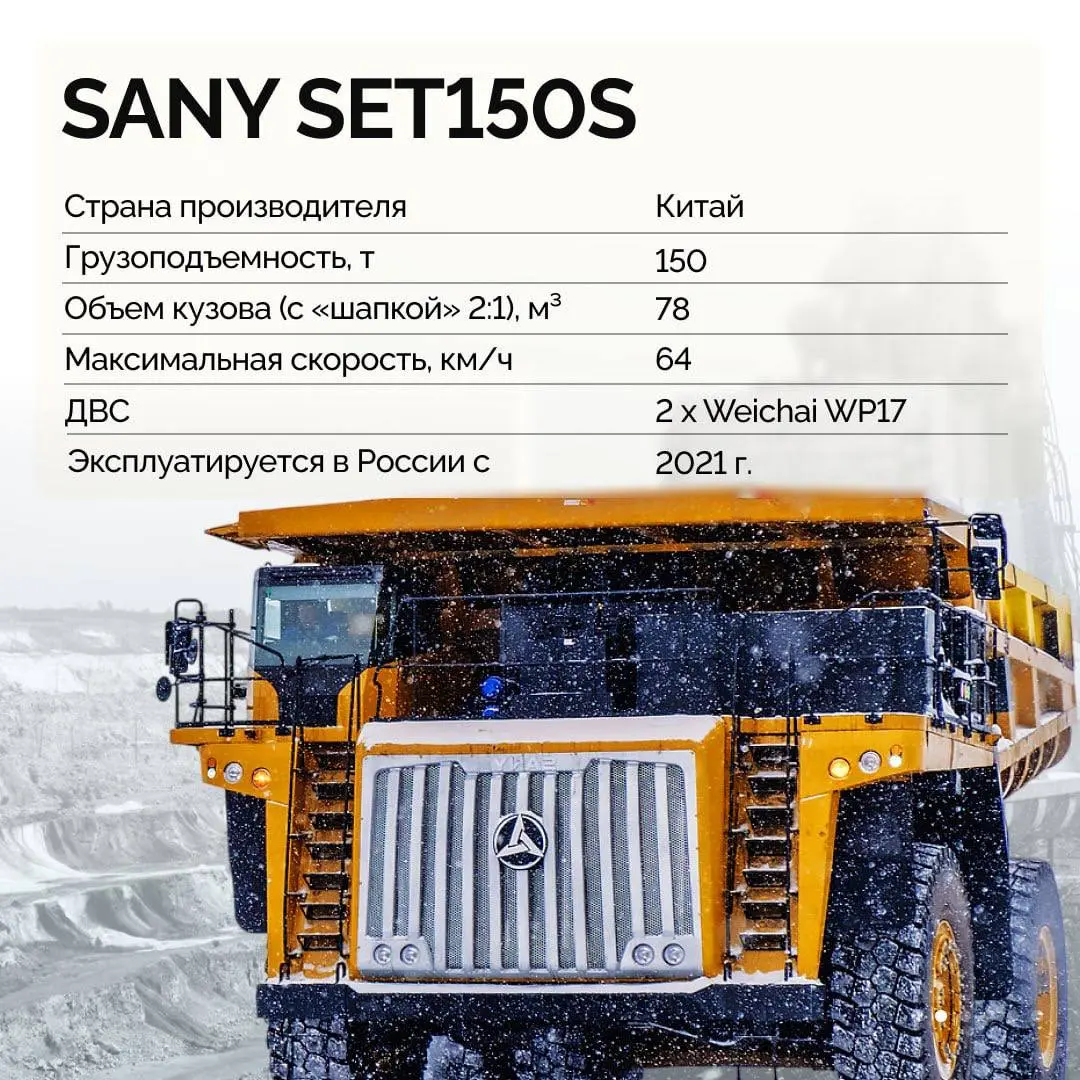 Дорога к успеху: новые карьерные автосамосвалы на российских производствах
Ранее мы уже рассказывали о критичном оборудовании для открытых горных работ, в том числе, о карьерных автосамосвалах, которы... | Сетка — социальная сеть от hh.ru