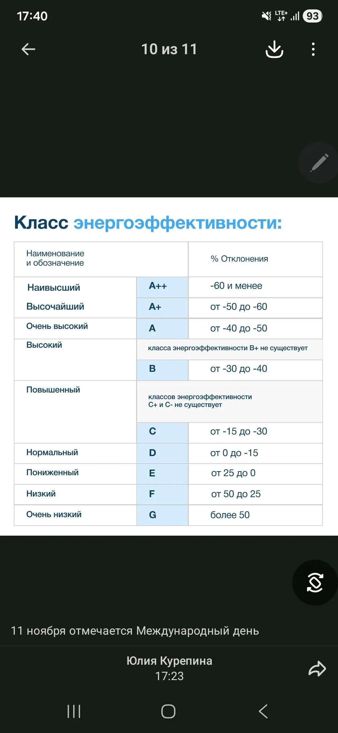 11 ноября отмечается Международный день энергосбережения
💡Повышение энергоэффективности — одна из ключевых задач Минстроя России | Сетка — социальная сеть от hh.ru