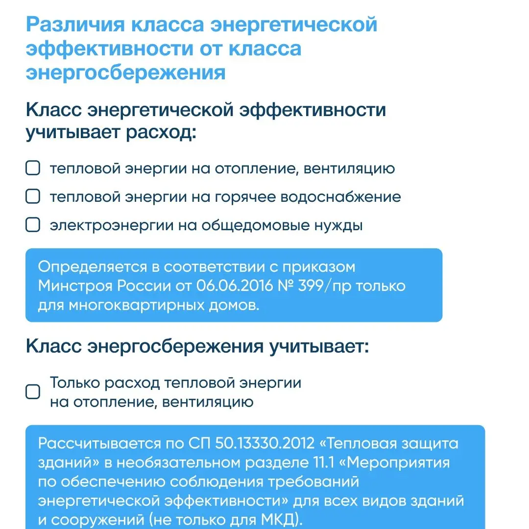11 ноября отмечается Международный день энергосбережения
💡Повышение энергоэффективности — одна из ключевых задач Минстроя России | Сетка — социальная сеть от hh.ru