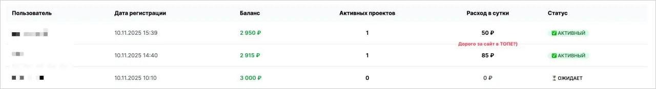 Всем кто зарегистрировался начислили допом 1500.
Напомню, сегодня там черная пятница выгодный вторник - любое пополнение удвоят
В этом посте были ссылки, но мы их удалили по правилам Сетки | Сетка — социальная сеть от hh.ru