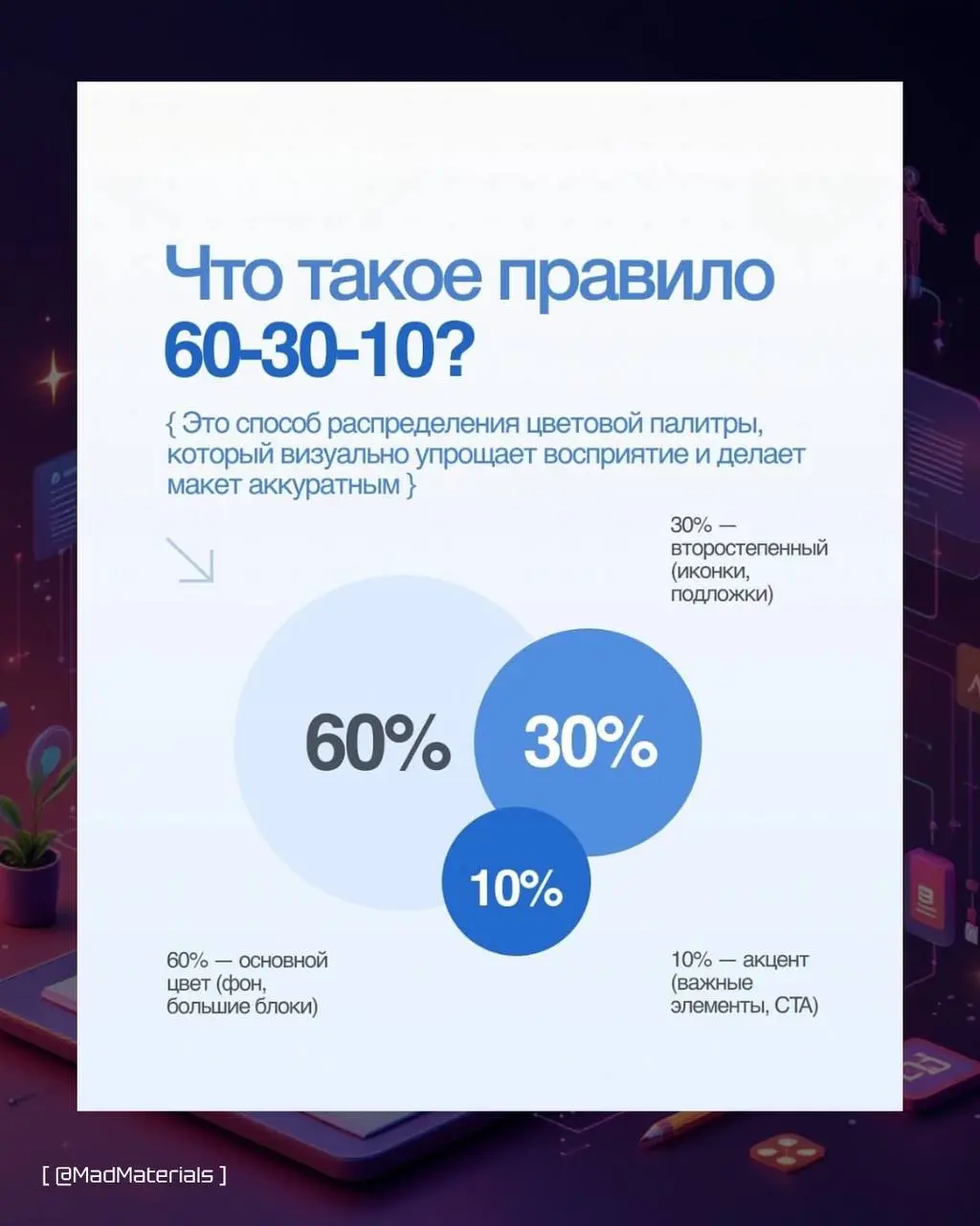 🤔Как правильно распределить цвета в дизайне?
Расказываем и показываем на карточках➡️
#дизайн | Сетка — социальная сеть от hh.ru