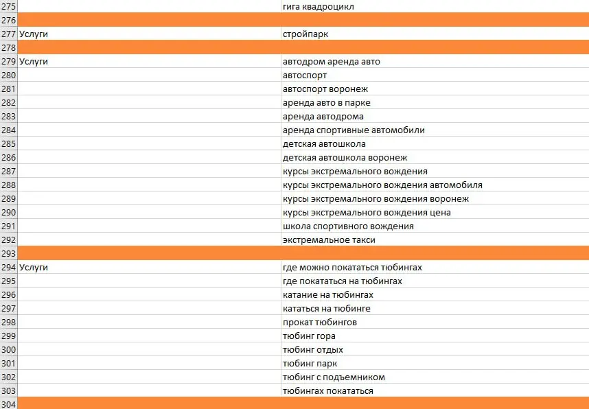 Сегодня немного приоткрою, как выглядит рабочий процесс, когда мы участвуем в проектировании сайта еще на этапе разработки | Сетка — социальная сеть от hh.ru