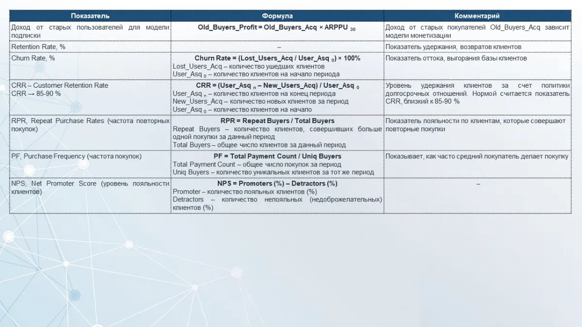 Показатели и формулы расчёта основных метрик юнит-экономики | Сетка — социальная сеть от hh.ru