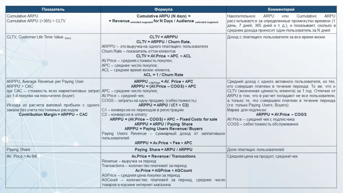 Показатели и формулы расчёта основных метрик юнит-экономики | Сетка — социальная сеть от hh.ru
