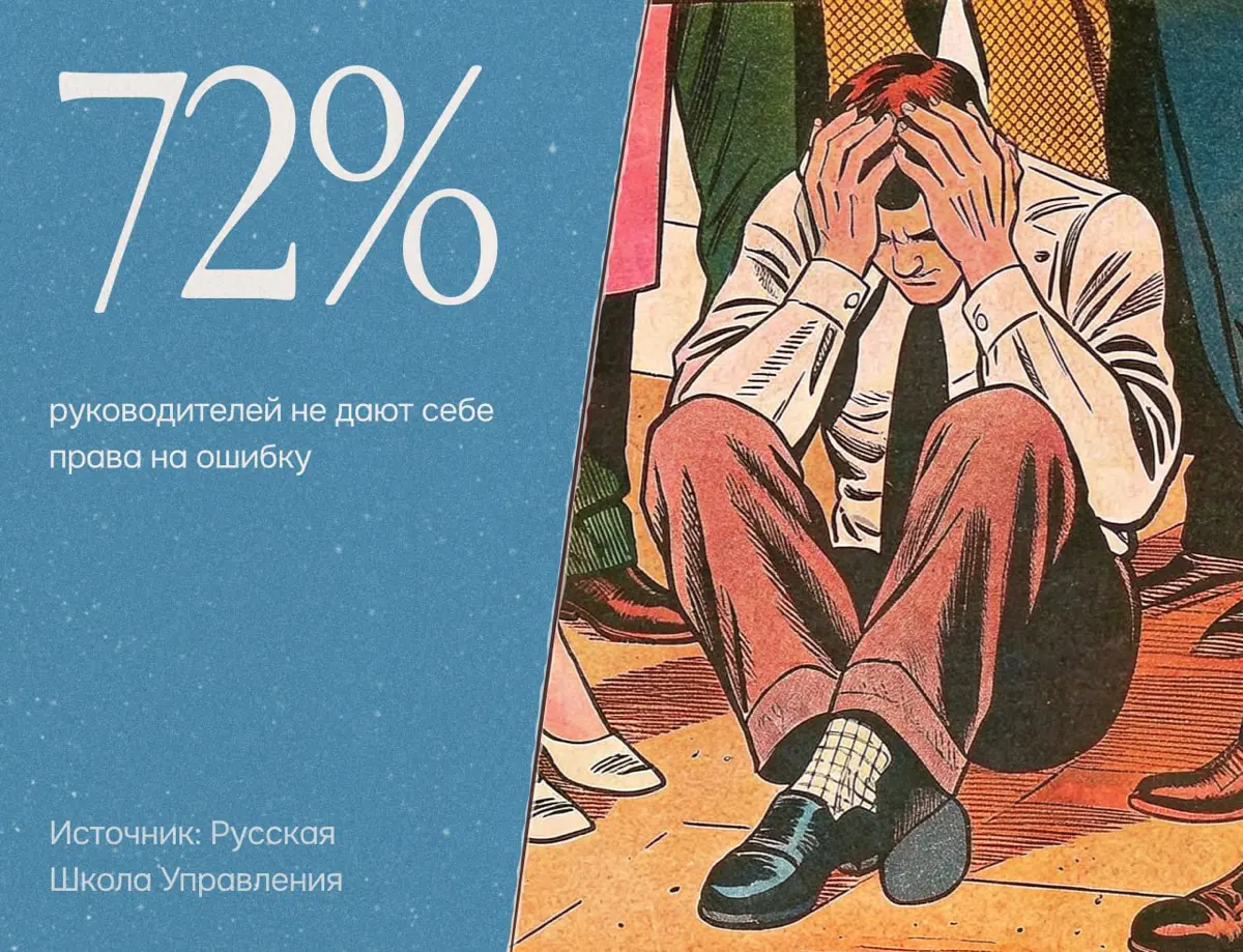 72% руководителей не дают себе права на ошибку… 🙅🏻 | Сетка — социальная сеть от hh.ru