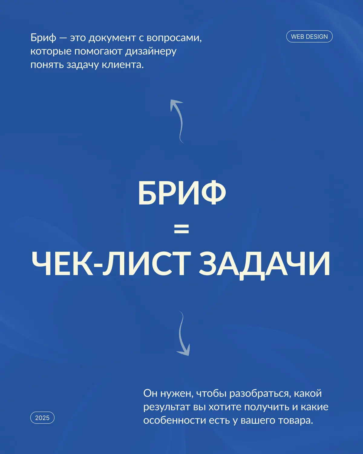 Бриф — это не анкета, которую нужно «заполнить ради галочки» | Сетка — социальная сеть от hh.ru