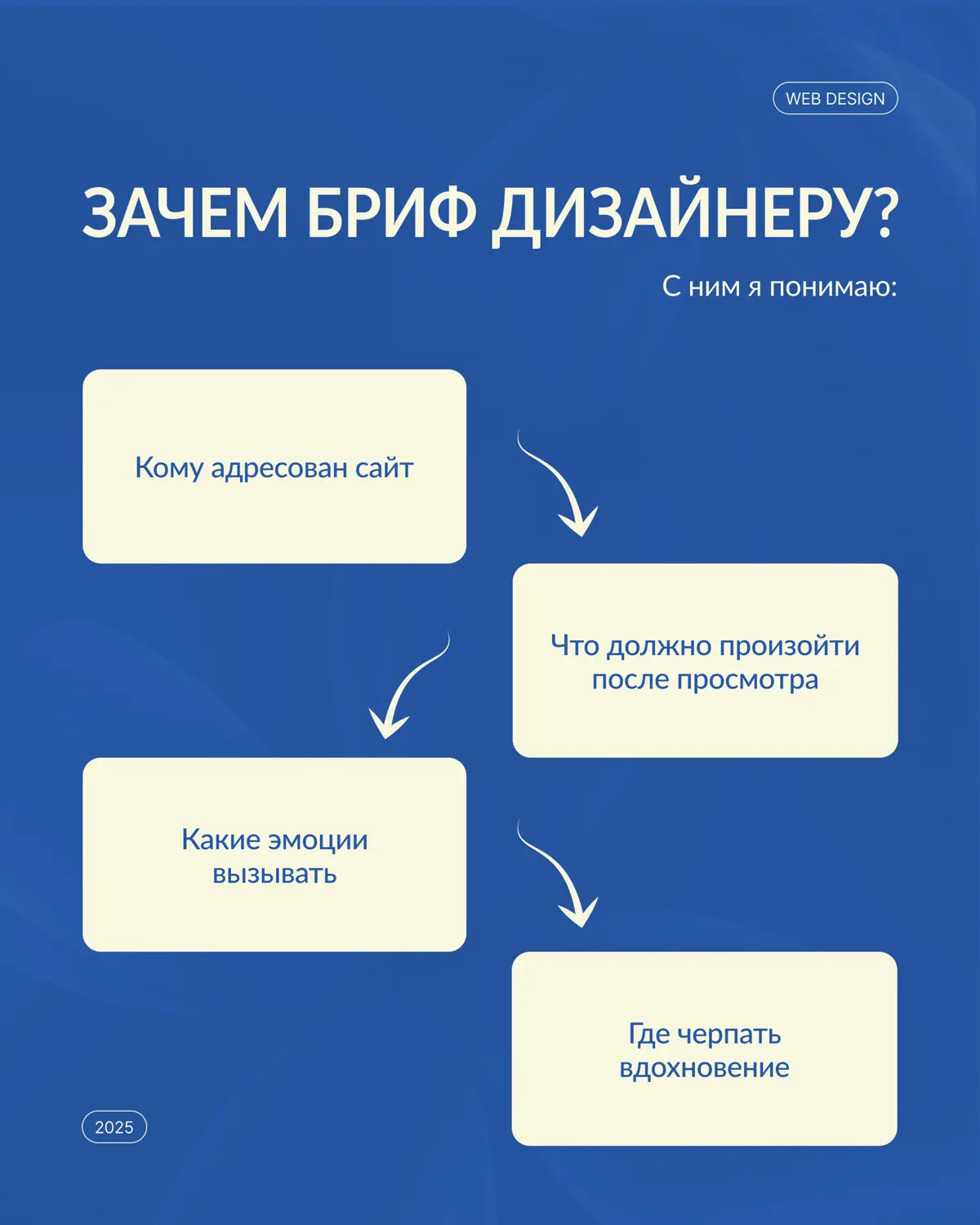 Бриф — это не анкета, которую нужно «заполнить ради галочки» | Сетка — социальная сеть от hh.ru