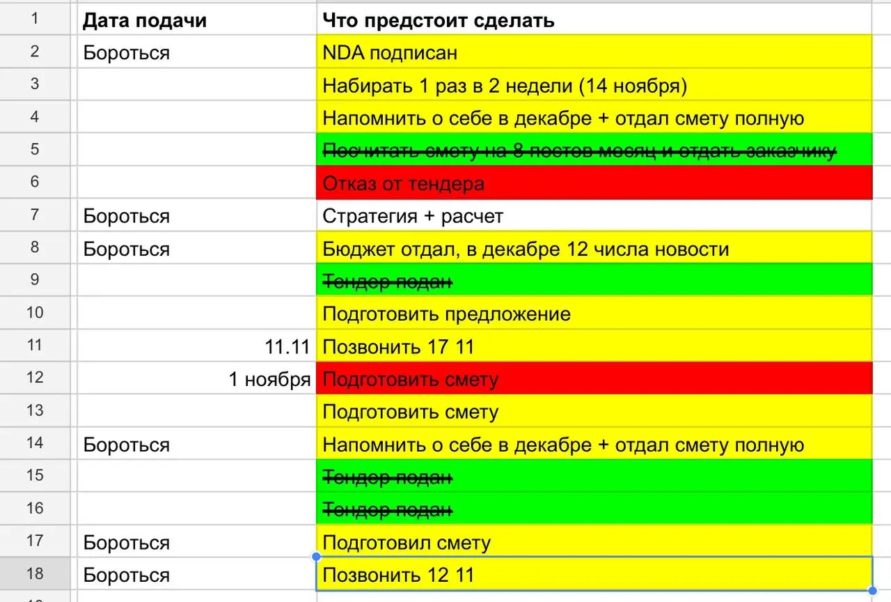 Осень сезон тендеров, закупок и довольно сложный период в рекламных агентствах, когда требуется задействовать все свои ресурсы | Сетка — социальная сеть от hh.ru